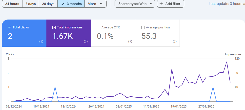 Pressure washing company Google Maps ranking improvement showing position 1 result