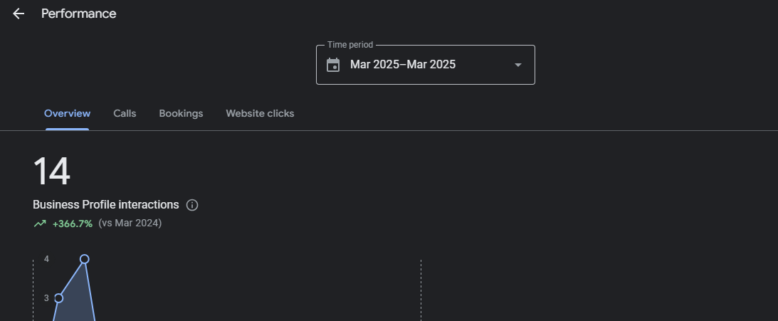 Organic search traffic growth for pressure washing business after website optimization