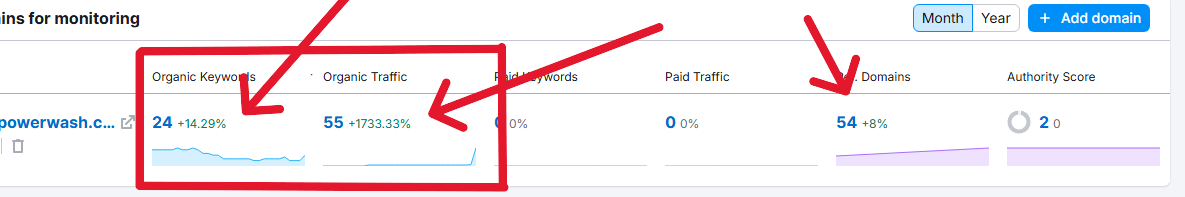 Pressure washing SEO case study showing ranking movement from page 3 to position 1