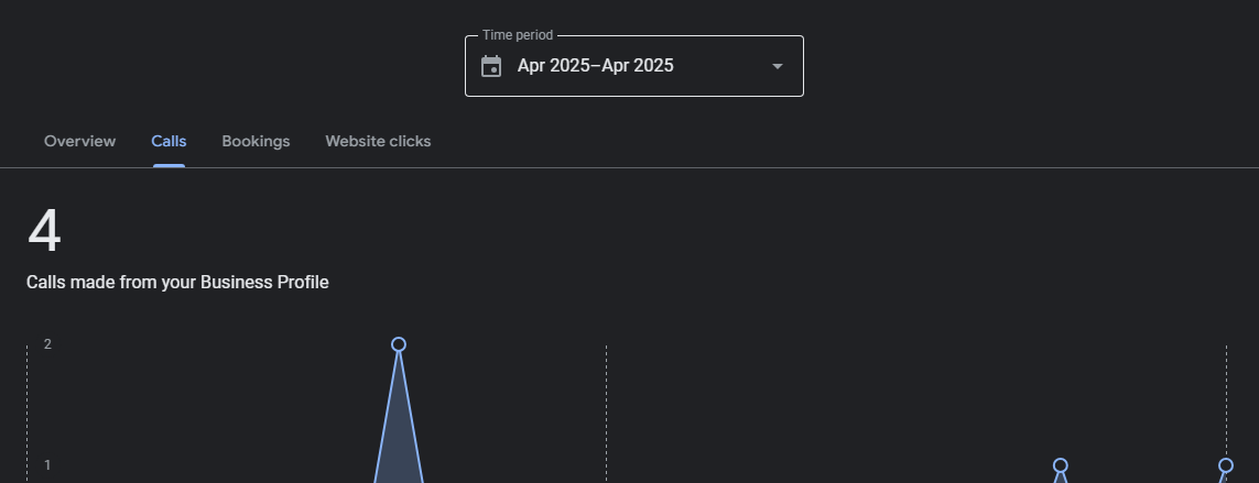 Pressure washing keyword rankings report showing top 3 positions across multiple search terms